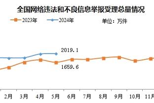 外线手感不佳！福克斯三分7中1拿到30分5板4助&6次失误